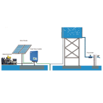 نظام إمداد الطاقة للري بالطاقة الشمسية